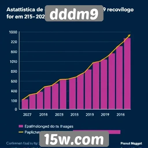 Estatísticas de crescimento do dddm9 em 2025